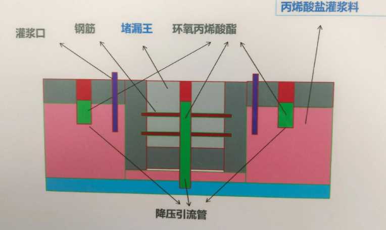 滁州明光防水堵漏工程设计