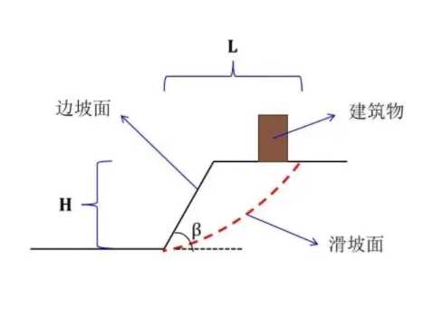 滁州明光边坡工程设计